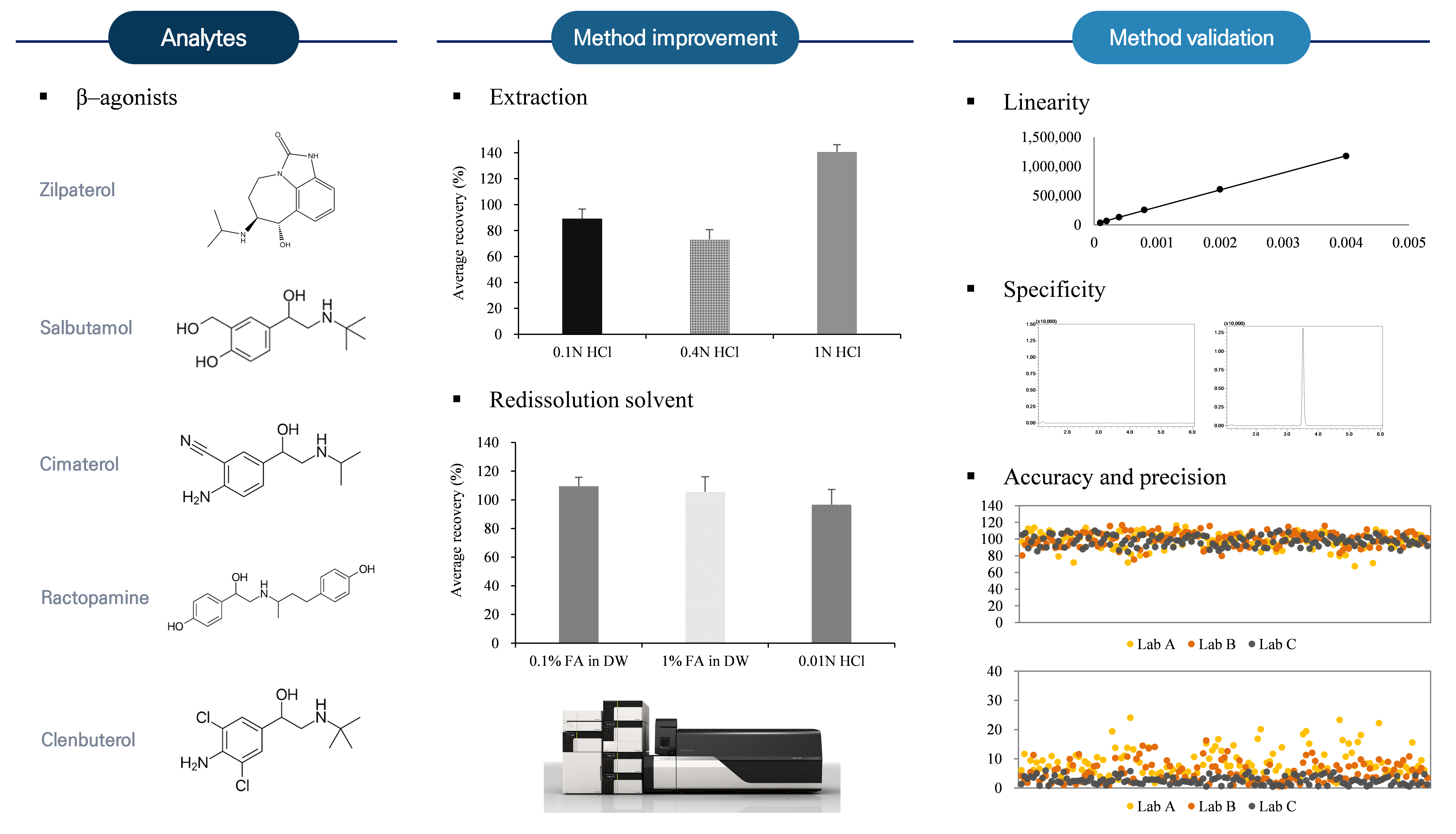 AST-2025-014_R1_P_Graphical Abstract_001.png